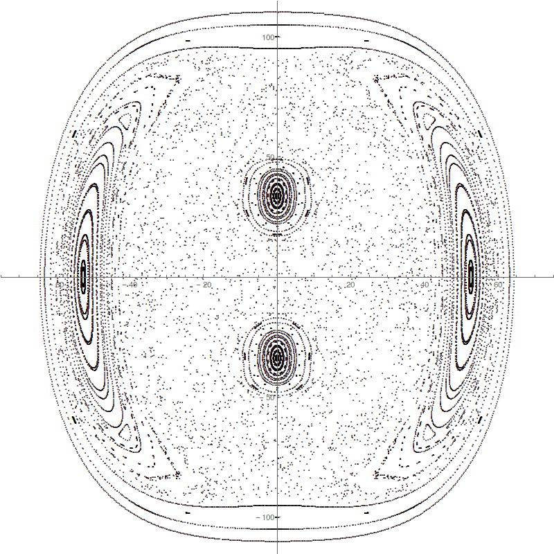 Non-autonomous Poincare section